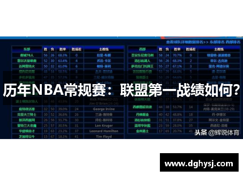 历年NBA常规赛：联盟第一战绩如何？